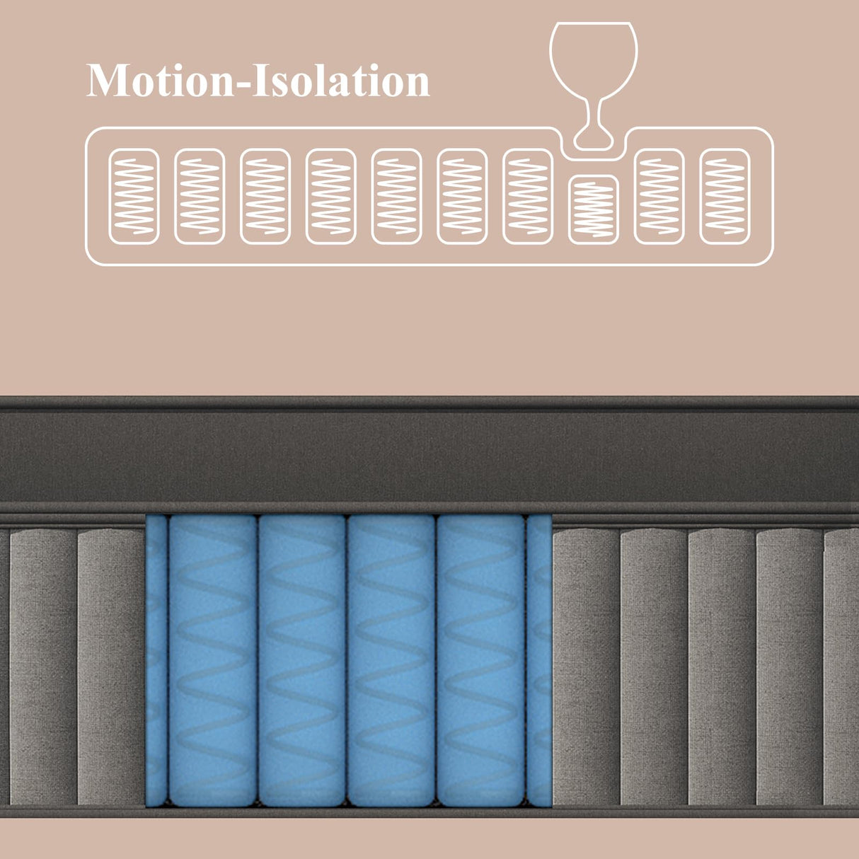 BedStory Plush Queen Mattress 14 Inch - Deep Sleep Hybrid Mattresses Pain Relief - 7-Zone Contouring Soft Bed in a Box, Extra Lumbar Support - 365-Night Trial, Fiberglass-Free, CertiPUR-US Certified BedStory