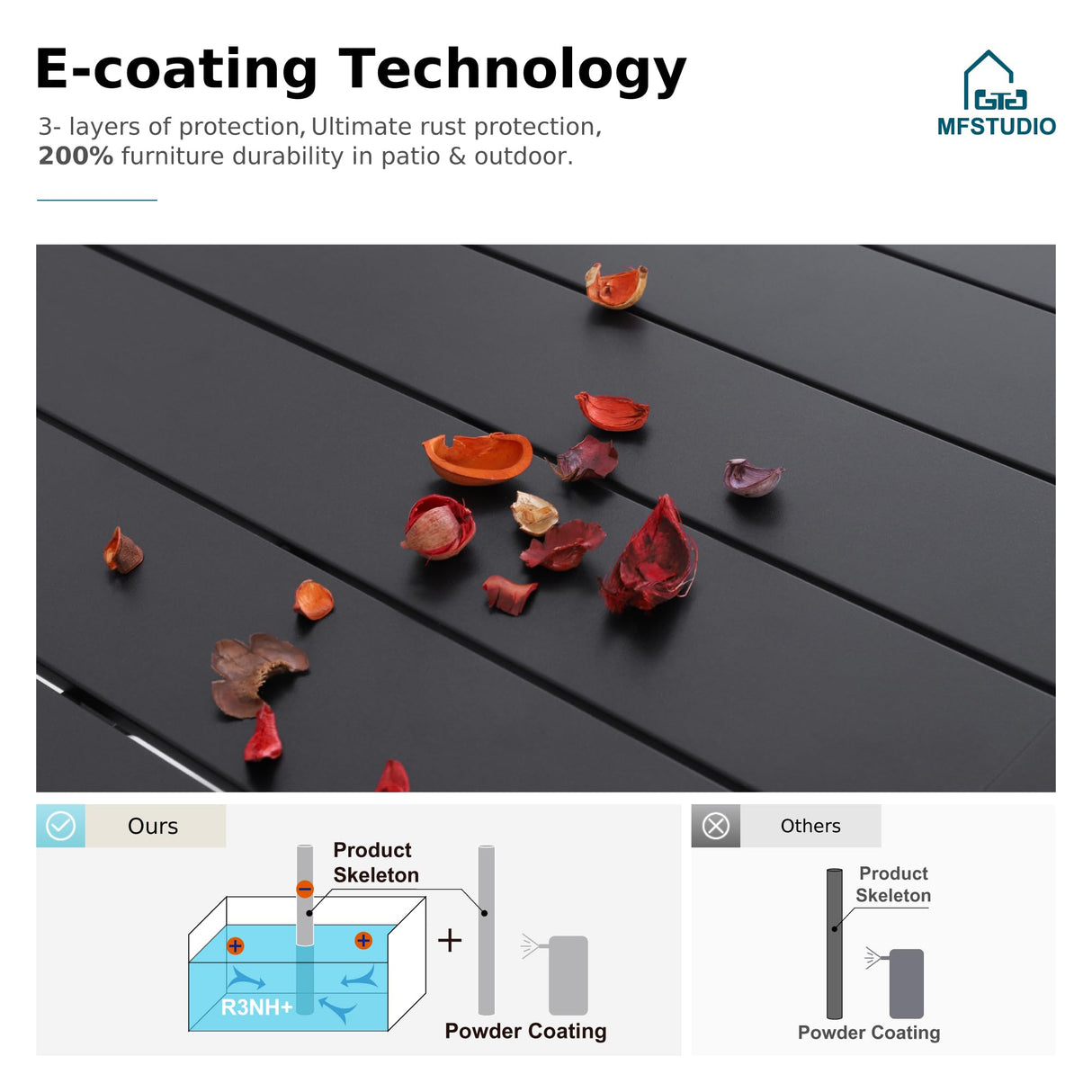 MFSTUDIO 60" Square Metal Outdoor Dining Table, Large Patio Furniture 8 Person Table with Adjustable Umbrella Hole for Deck,Backyard,Lawn,Garden(Black) MFSTUDIO