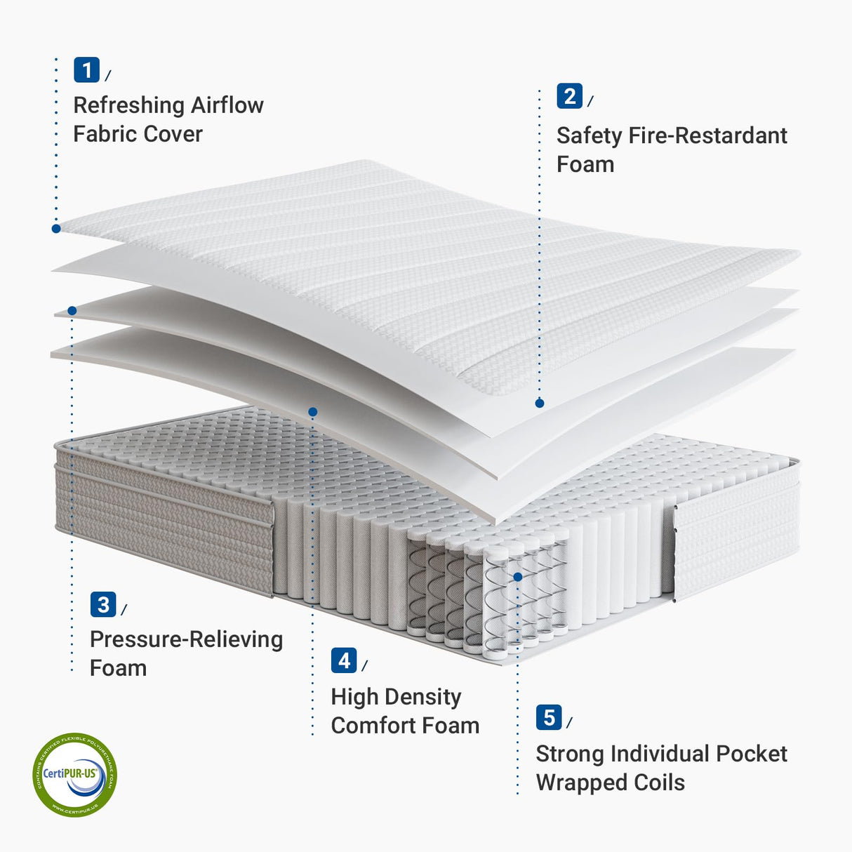 Avenco 10 Inch Queen Mattress, Hybrid Mattress in a Box with Smarts™ Coil Individually Pocket Spring, Medium Firm Mattresses with Memory Foam for Pressure Relief,CertiPUR-US Certified for Adults Avenco