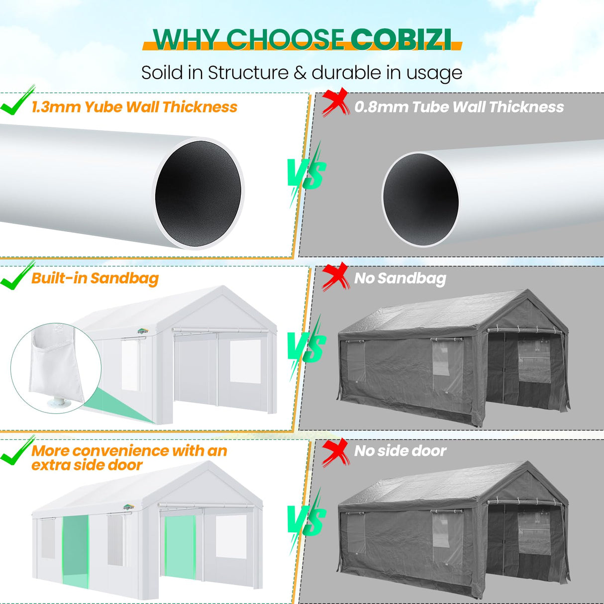 COBIZI Carport Canopy 12x20 Heavy Duty Portable Garage with Removable Sidewalls & Doors, Galvanized Frame Car Port Canopy Tent with Built-in Sandbags & All-Season Tarp for Car Boat Truck, White COBIZI