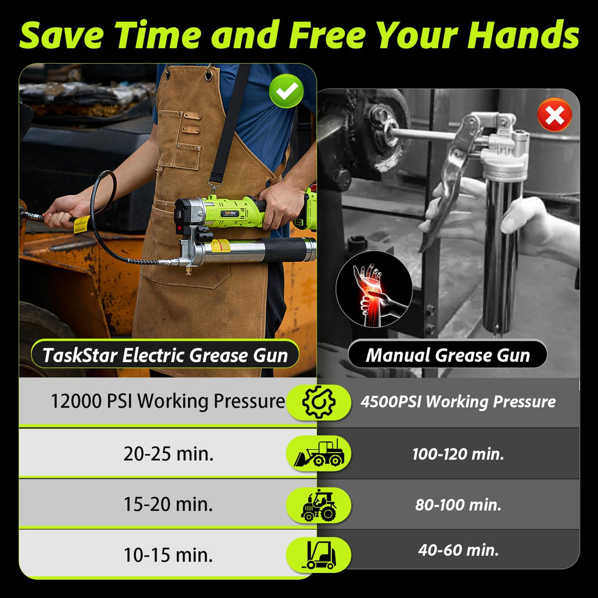 TaskStar Electric Grease Gun Kit: 2025 Upgraded 2-in-1 Battery Powered Grease Gun with 2 * 4000mAh Batteries, 90 Degree Coupler Adapter, Efficient for Farmers, Equipment Operators and Homeowners TaskStar