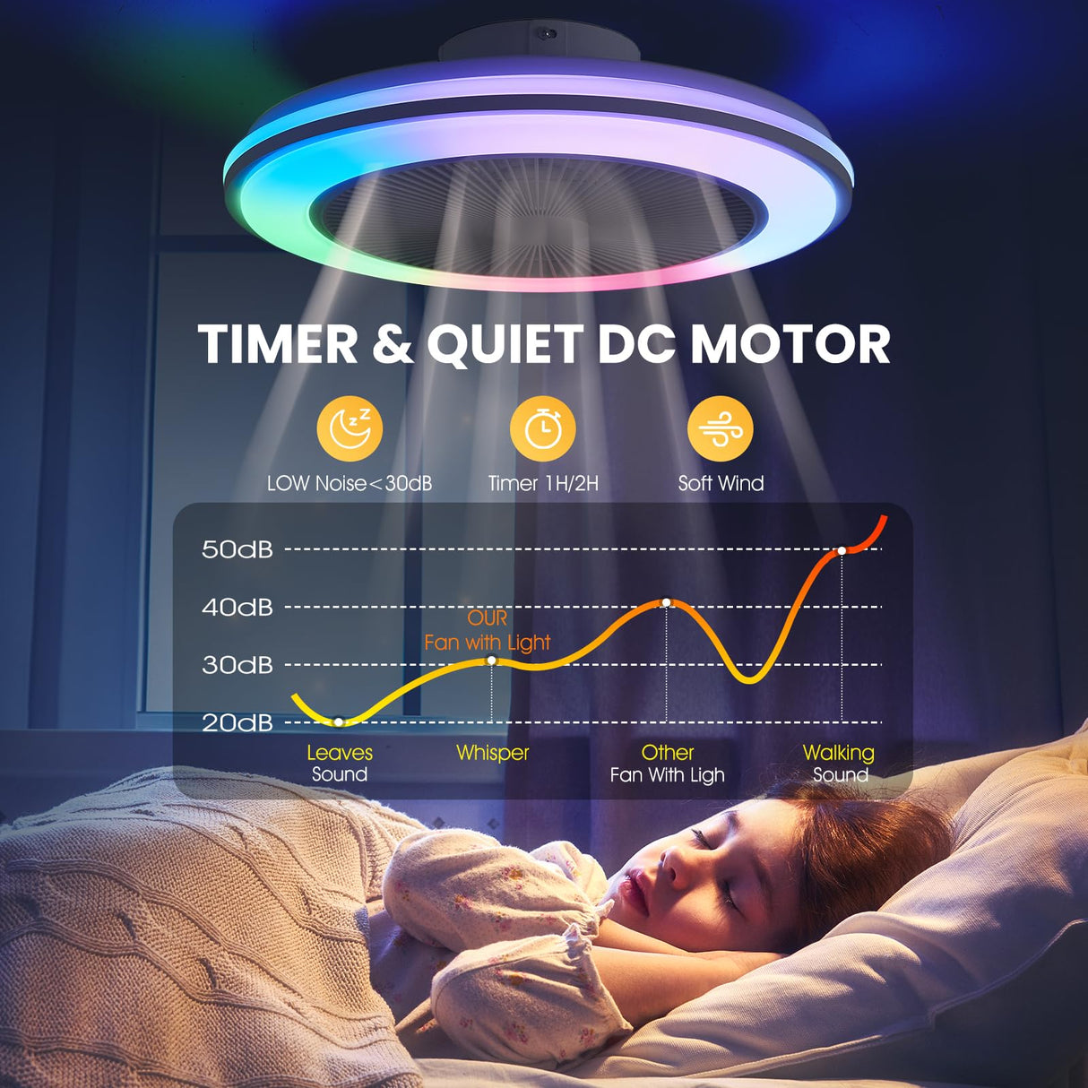 Smart WiFi&Bluetooth RGB Ceiling Fans with Lights and Remote,20"low profile ceiling fan with light,Compatible with Alexa,Google Assistant,App Control Color Changing LED,3000K-6000K,6 adjustable speed BESTECCT