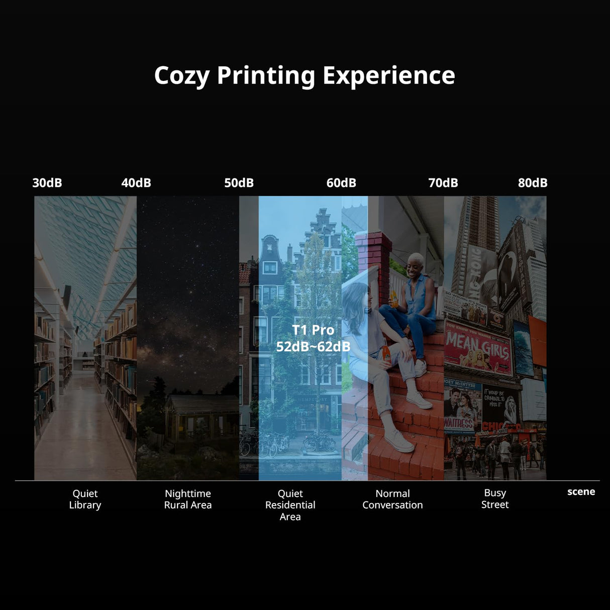 Flsun T1 Pro Delta 3D Printer - New FDM 3D Printer, 1000 mm/s high-Speed Printing, Dual-Gear Strong extruder, one-Button Automatic Leveling, 300°C high-Temperature Nozzle, Al Intelligent Monitoring FLSUN