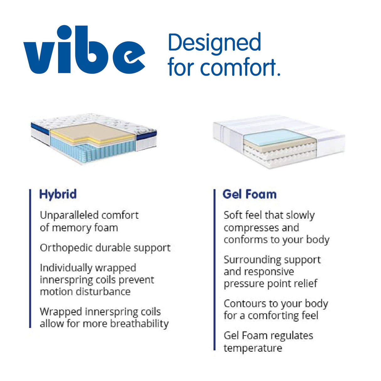 Vibe Quilted Hybrid Mattress, 12-Inch Innerspring and Pillow Top Gel Memory Foam Mattress, Fiberglass Free, CertiPUR-US Certified Bed in a Box, King, White Vibe