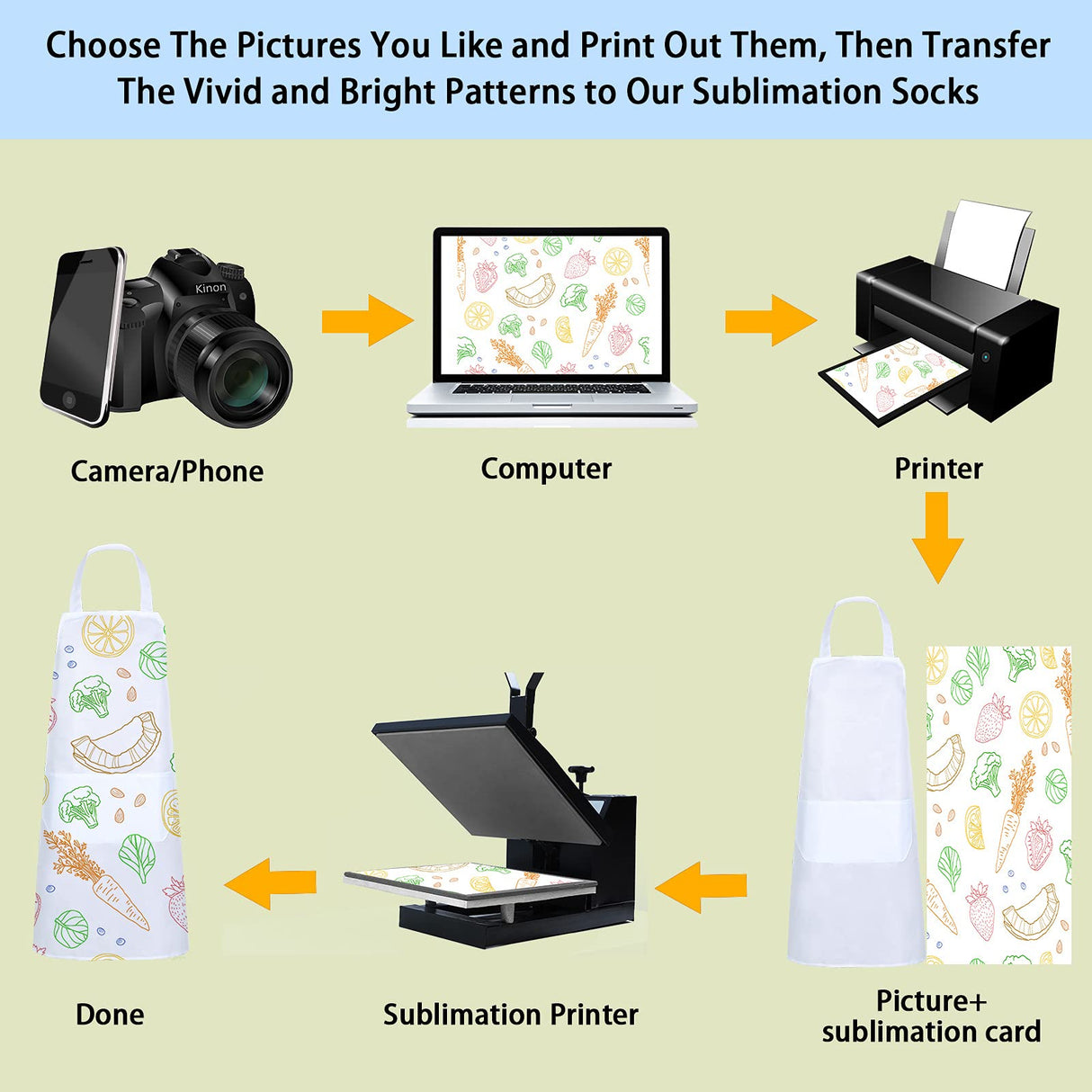 SATINIOR Sublimation Bib Apron Blank Kitchen Aprons with Pockets Unisex White Cooking Kitchen Apron for Restaurant Home (5 Pieces) SATINIOR