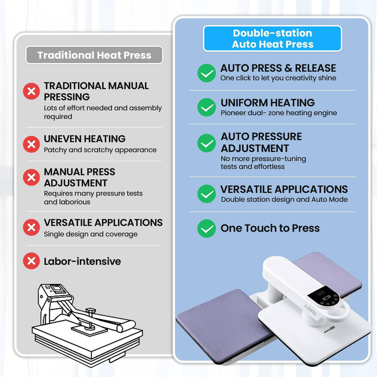Heat Press Machine, Large Heat Press Digital Control Heat Transfer Machine for T Shirts AKEYDIY