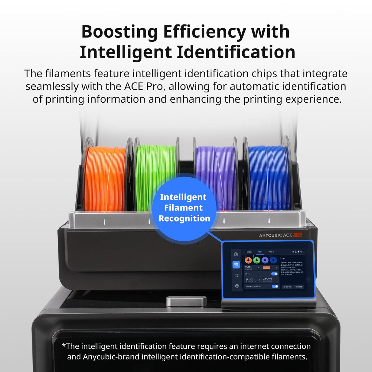 ANYCUBIC PETG Filament 1.75mm Bundle, 3D Printer Filament, Dimensional Accuracy +/- 0.02mm, 1KG Reusable Spool, 10KG Black + White + Grey + Pink + Red + Blue + Green + Orange + Yellow + Purple ANYCUBIC