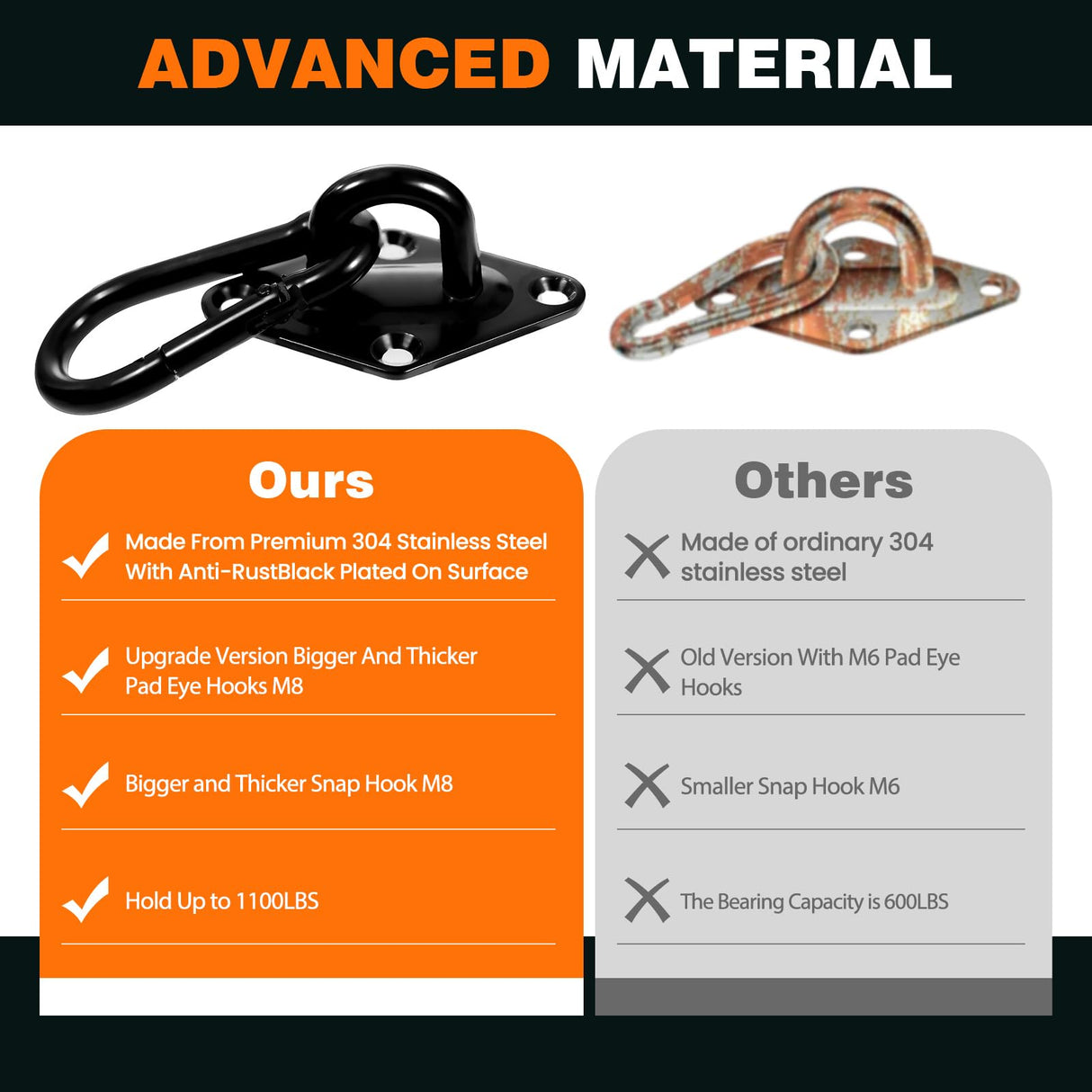 Aheucndg 1700 lb Capacity Hammock Hanging kit, 2 Pack M10 Premium Heavy Duty Pad Eye Hooks + 2 Pack Snap Hooks and 8 Pack Heavy Duty Screws for Outdoor Indoor Activity. Aheucndg