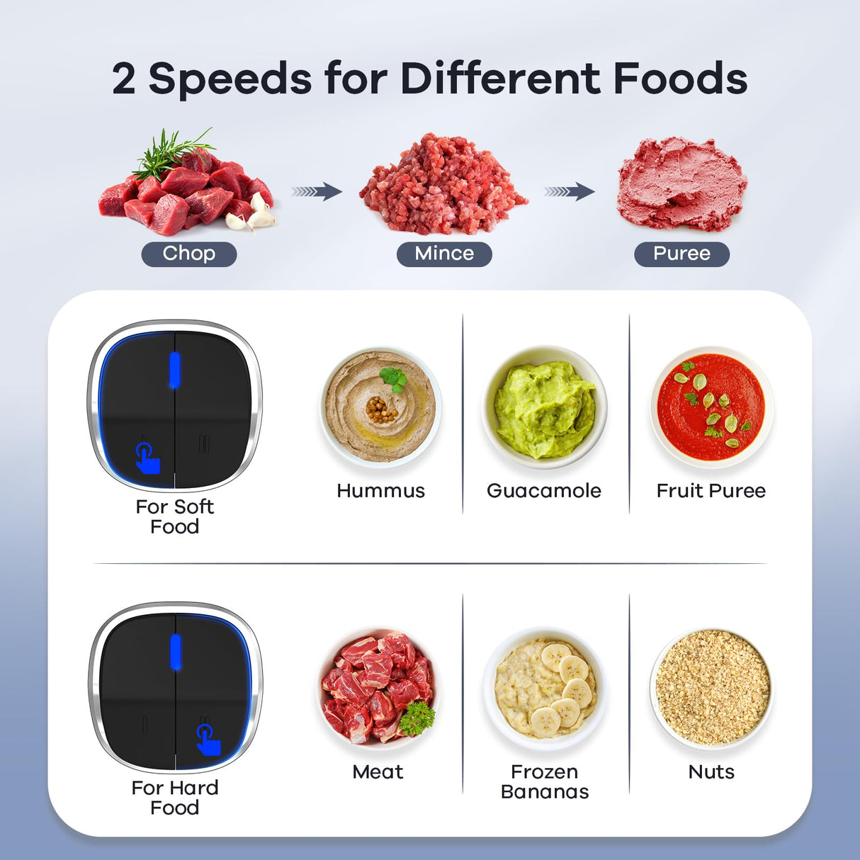 Ganiza Food Processor, 2-Speed Food Chopper Meat Grinder with 8 Cup Stainless Steel & 8 Cup Glass Bowls, Upgraded Button & Smart Overheat Protection Light - Includes Clean Brush, 2 Sets of Blades Ganiza