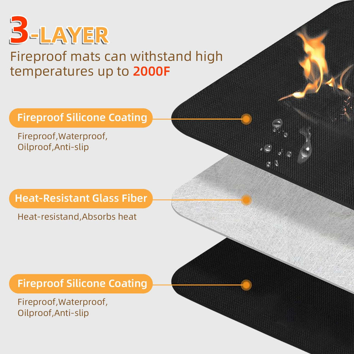 90x48 inch Outdoor Grill Mats for Outdoor Gril,Protective Mats for Decks and Patio BBQ,Fireproof Fire Pit Mat,Indoor Fireplace Mat,Oil Proof Waterproof Under Grill Floor Mats,Easy to Clean SONGC