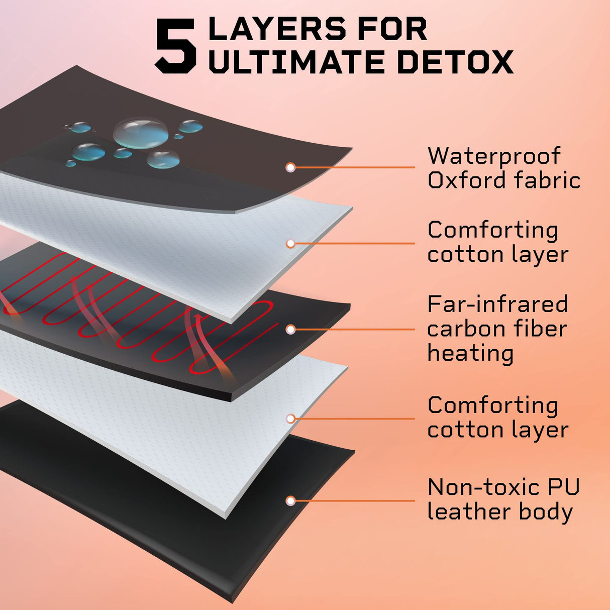 LifePro Rejuvawrap Far Infrared Sauna Blanket - Portable Infrared Sauna for Home Relaxation - Sauna Blanket - Infrared Blanket Sauna with 77–176 °F Temp Range LifePro