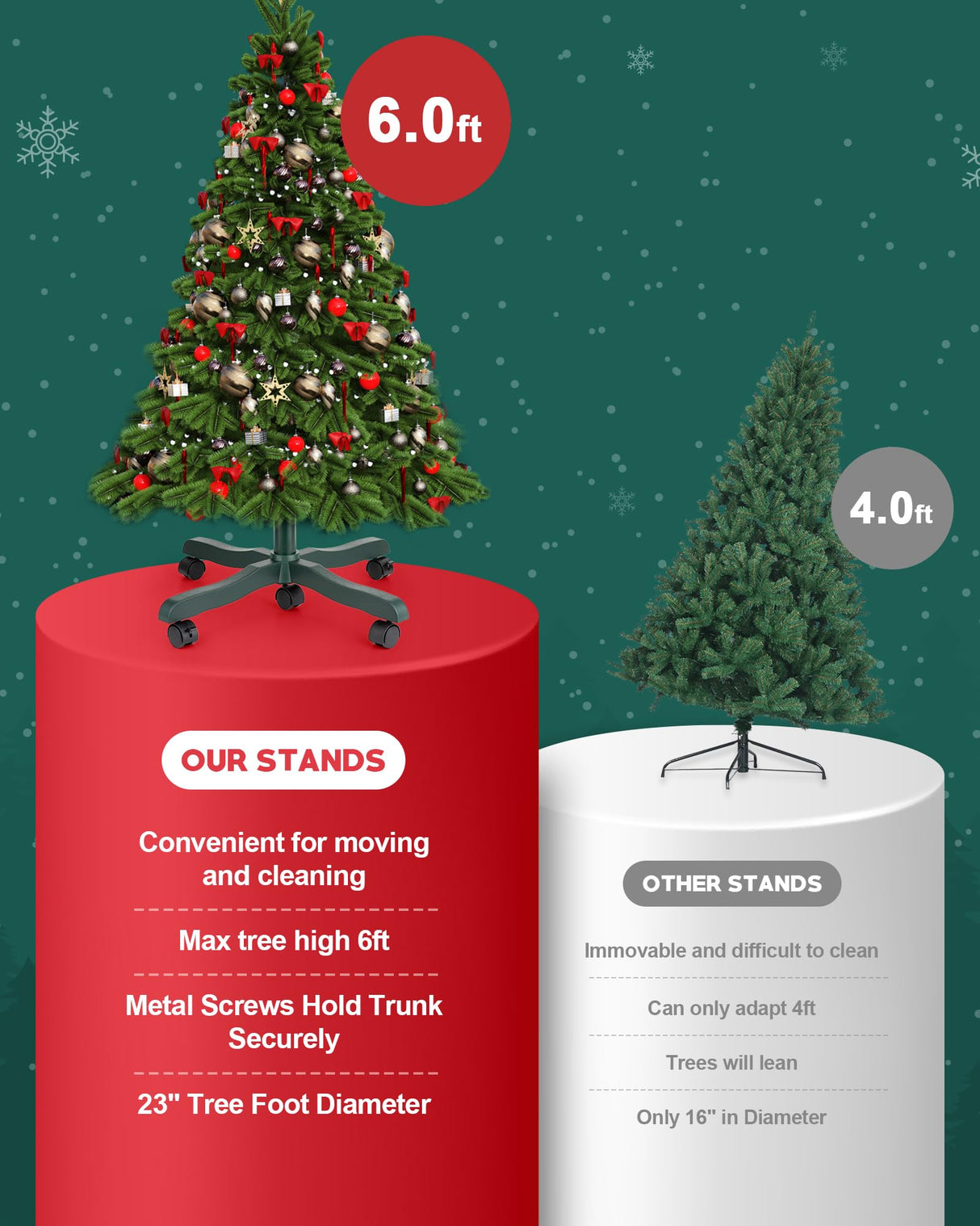 GuuG Christmas Tree Stand Base: Rolling Christmas Tree Stand for Artificial Fake Tree Xmas Tree Stand with Wheels Holder Replacement up to 6ft, Fits 1.4 Inchs Tree Pole, 23" Tree Foot Diameter (Green) 224511W GuuG