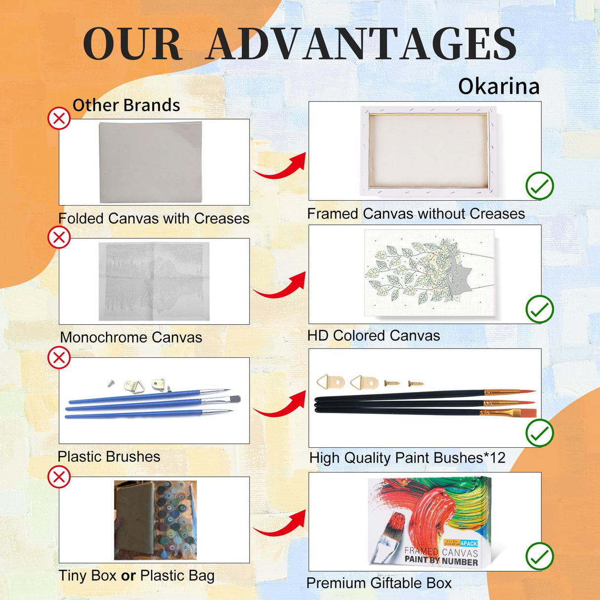 4 Pack Paint by Numbers Kit for Adults with Frame Cat, Framed Paint by Number for Adults Beginner with Wooden Easel, Green Plant DIY Painting by Numbers Canvas Framed for Home Decor 8 x 12 Inch Okarina