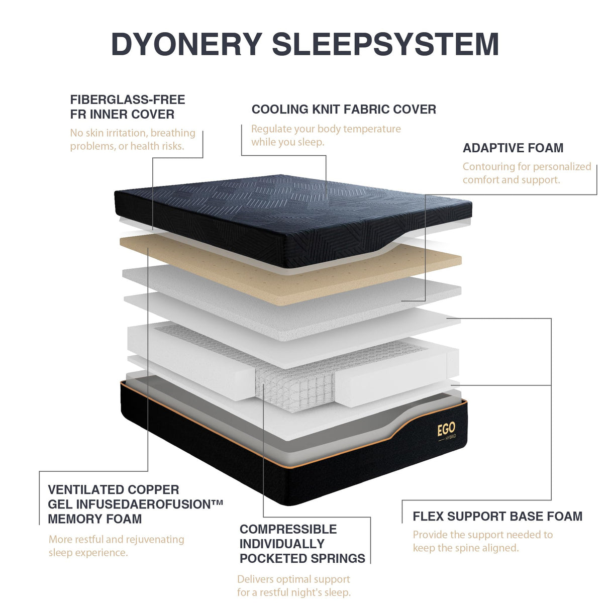 Dyonery California King 14 Inch Hybrid Memory Foam Mattress, Cooling Fabric Cover, Made in USA, CertiPUR-US Certified, Copper-Gel AeroFusion Memory Foam, Individually Pocketed Springs, 72”x84” Dyonery
