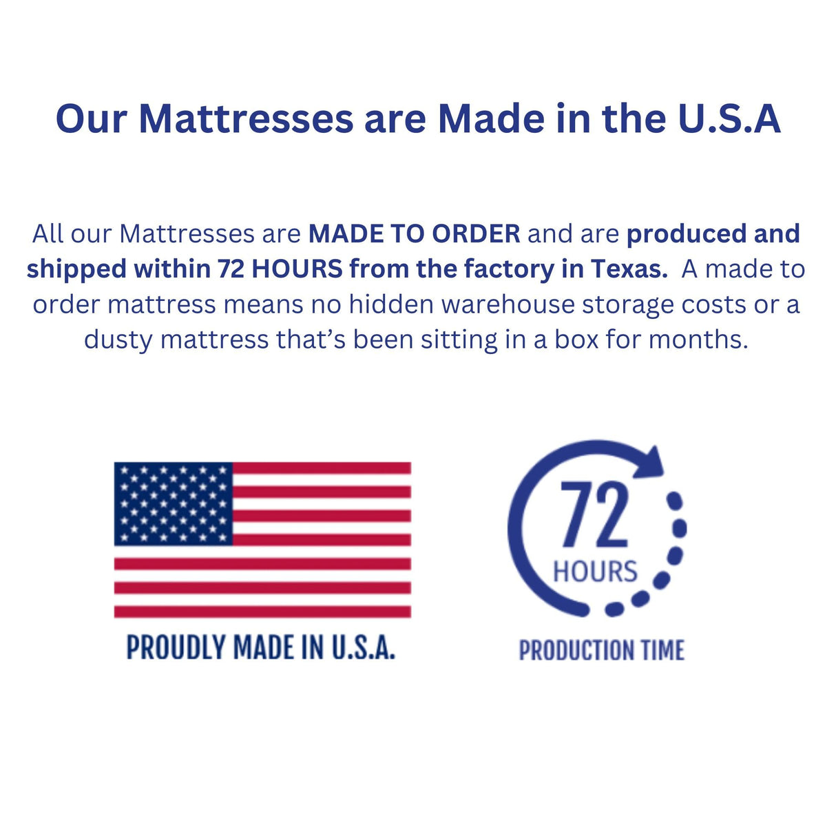 RV Mattress Solutions WanderRest Cool Hybrid 10" RV Mattress with Cooling Gel Memory Foam (RV King-70x80) Medium RV Mattress Solutions