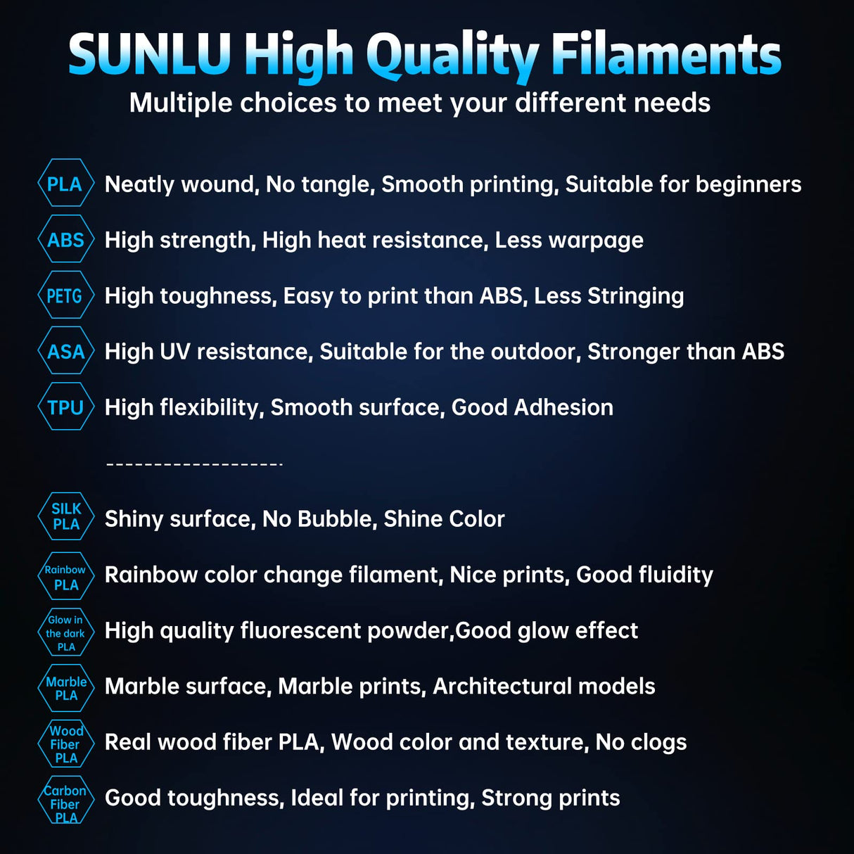 SUNLU Glow in The Dark PLA Filament, Neatly Wound Luminous PLA 3D Printer Filament 1.75mm Dimensional Accuracy +/- 0.02mm, Fit Most FDM 3D Printers, 1kg Spool (2.2lbs), (Blue PLA, Glow Blue) SUNLU