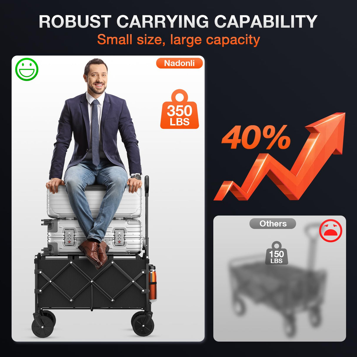 Nadonli Foldable Wagon with Wheels, Portable Heavy Duty Collapsible Beach Cart - Large Capacity Utility Wagon for Shopping, Sports, Camping,Garden,Grocery - Black Nadonli