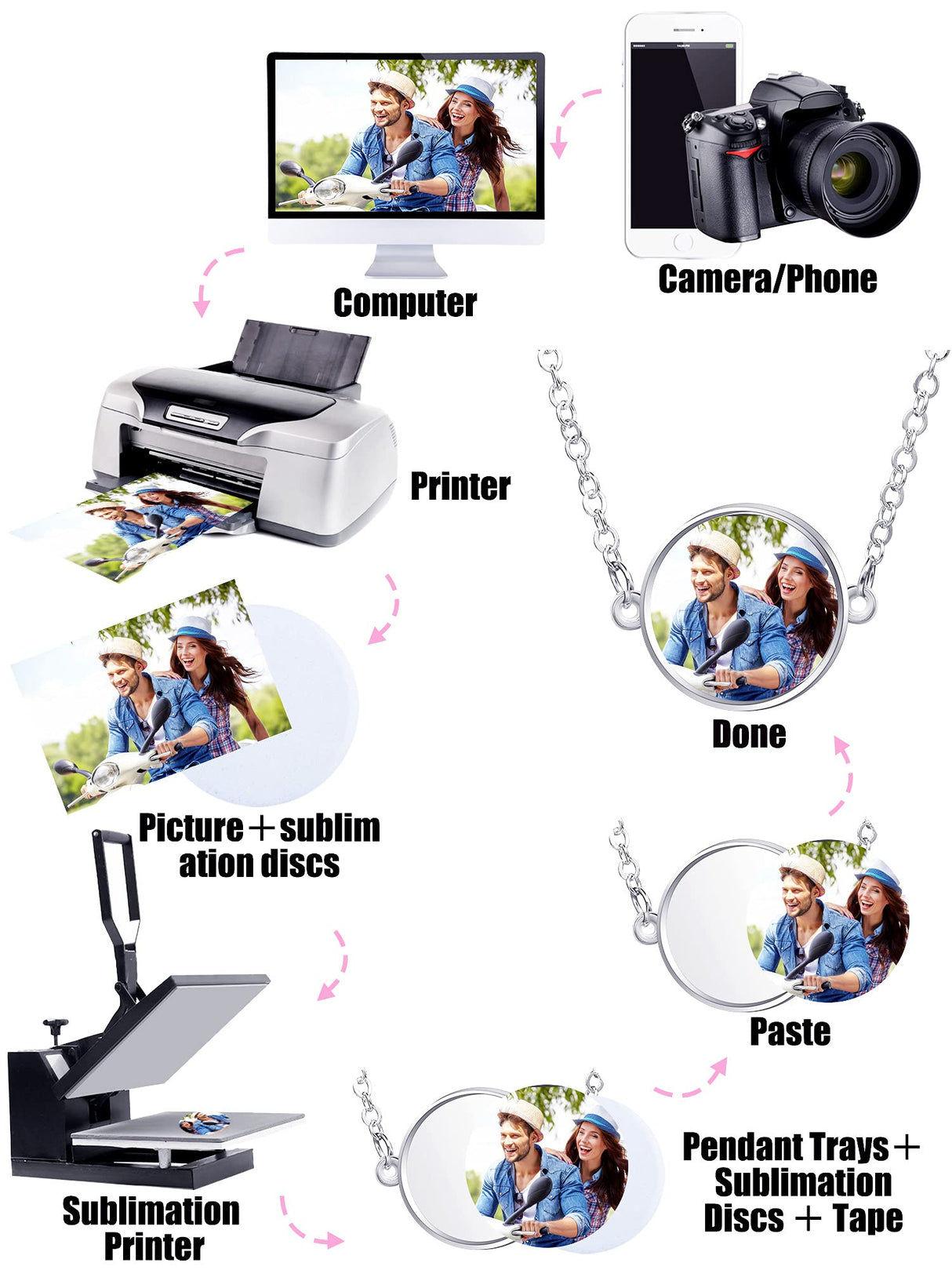 Hicarer 12 Piece Sublimation Metal Trays Set, including 3 Pcs Heat Transfer Bezels Pendant Necklace,3 Pcs Bracelet Bezel Settings with 6 Sublimation Discs for Jewelry Making DIY Hicarer