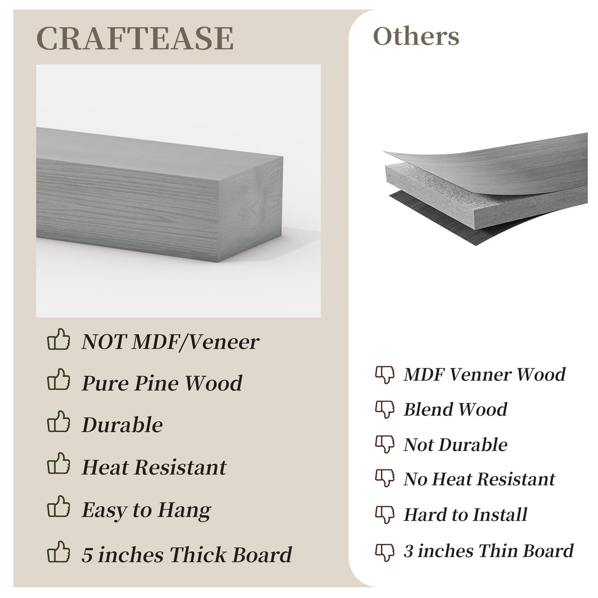 CRAFTEASE Fireplace Mantel 72 Inch Solid Wood Mantels for Over Fireplace 5" Thick Wall Mounted Shelves Long Floating Farmhouse Shelf Handcrafted Wooden Fireplace Mantle 72 X 8 X 5 - Weathered Grey CRAFTEASE