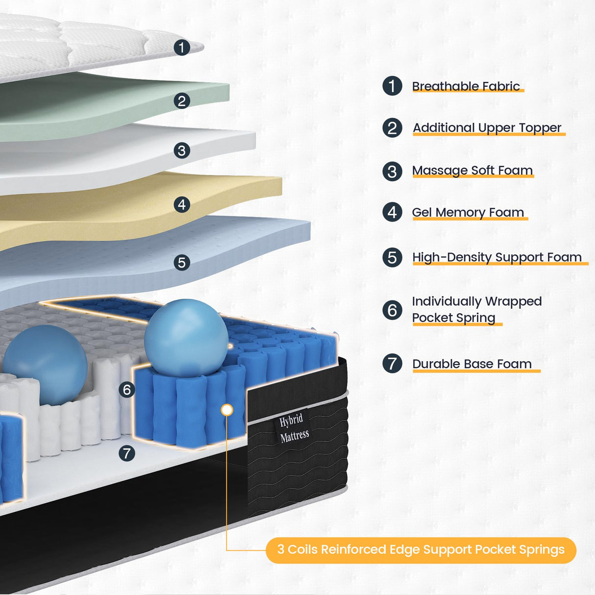 Ruoysun King Size Mattress, 12 inch Hybrid Mattresses in a Box, Firm King Mattress with Gel Memory Foam and Pocket Springs, Pressure Relief & Upgraded Support, Cooling and Breathable Ruoysun