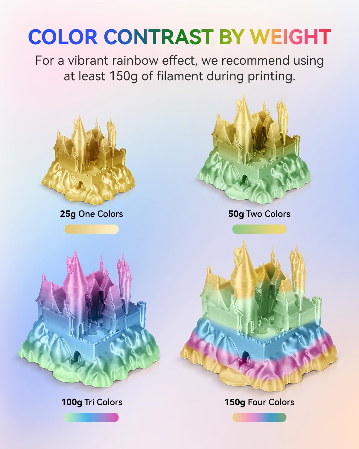 JAYO Silk Rainbow PLA+ Filament 1.75mm, Shiny Multicolor 3D Printer Filament, Fast Color Changes Every 8 Meters in Pink-Yellow-Blue-Green, 1.1kg/2.4lbs JAYO