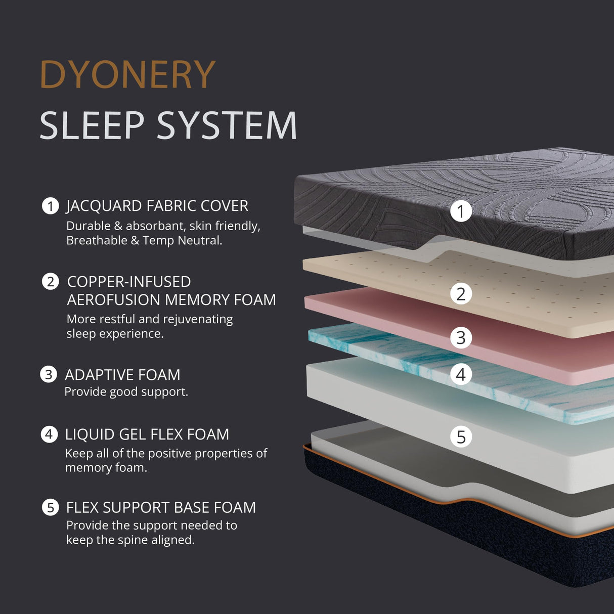 Dyonery Split King Adjustable Bed Frame with Mattress, 14 Inch Copper-Gel AeroFusion Memory Foam, Head & Foot Incline, 750lbs Lift Capacity, Powerful Quiet Motor, 5 Minutes Tools-Free Assembly Dyonery