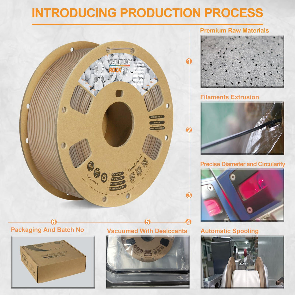 OVERTURE Rock PLA Filament 1.75mm, Marble PLA 3D Printer Filament 1kg Spool (2.2lbs), Dimensional Accuracy +/- 0.02 mm, Fit Most FDM Printer (Sedimentary Rock) OVERTURE