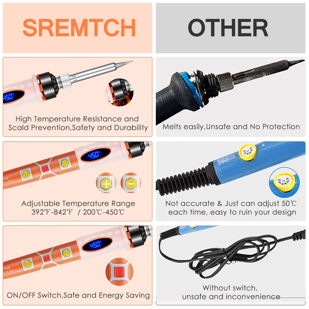 80W Portable Soldering Iron Kit, Upgraded LCD Display Soldering Iron, Adjustable Temperature Welding Tool, Soldering Gun with Fast Heating Ceramic Thermostat Design KLARYTYMA