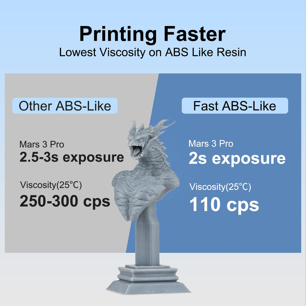 Siraya Tech Fast ABS-Like 3D Printer Resin 405nm UV-Curing Non-Brittle High Precision 3D Printing Liquid Standard Photopolymer Resin for LCD DLP 3D Printing(Grey, 1kg) Siraya Tech