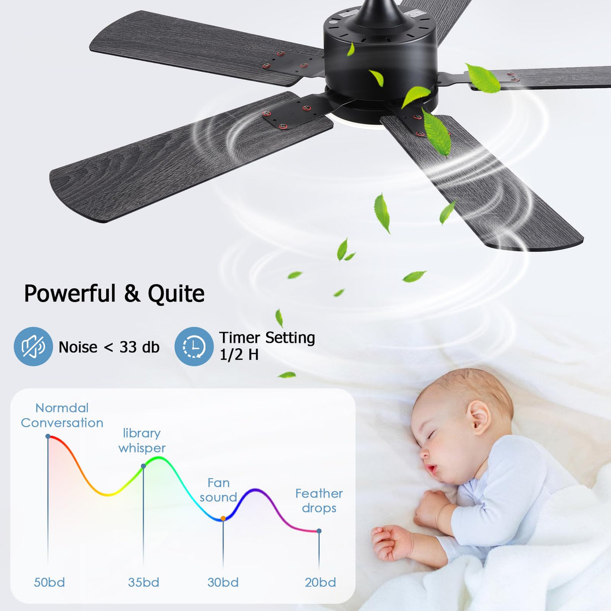 FUMLTP 42 inch Modern Ceiling Fans with Lights APP/Remote Control, Low Profile Reversible 6 Speeds Ceiling Fan Light for Indoor/Outdoor Patio Bedroom Living Room,Black FUMLTP