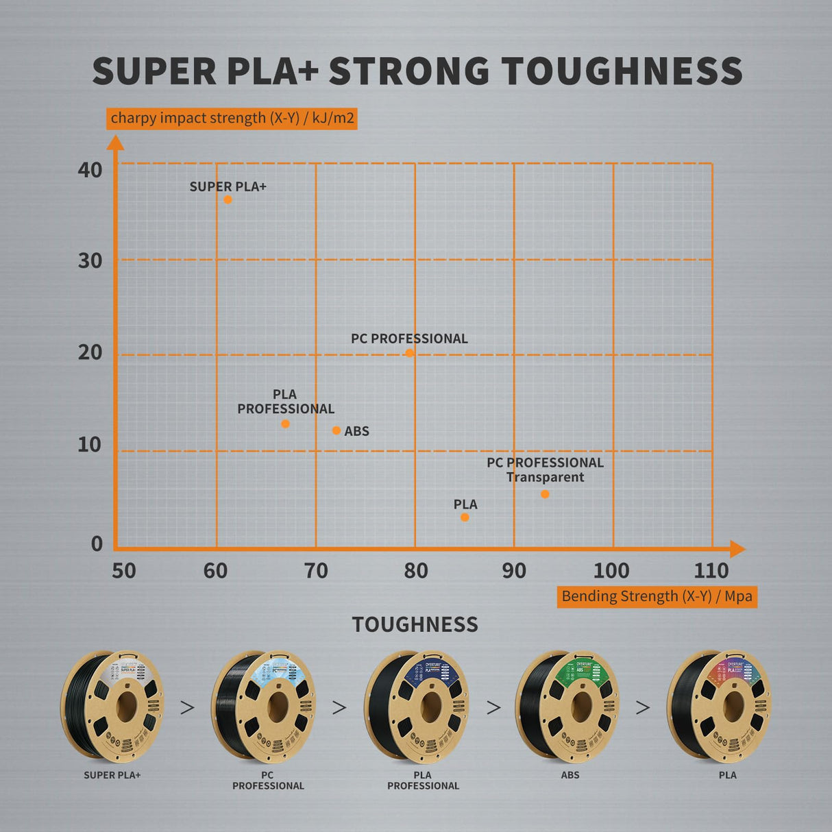 OVERTURE Super PLA+ Filament 1.75mm, Toughness Enhanced PLA Plus, Professional Toughness 3D Printer Filament 1kg (2.2lbs), High Precision +/- 0.02mm (Light Brown) OVERTURE