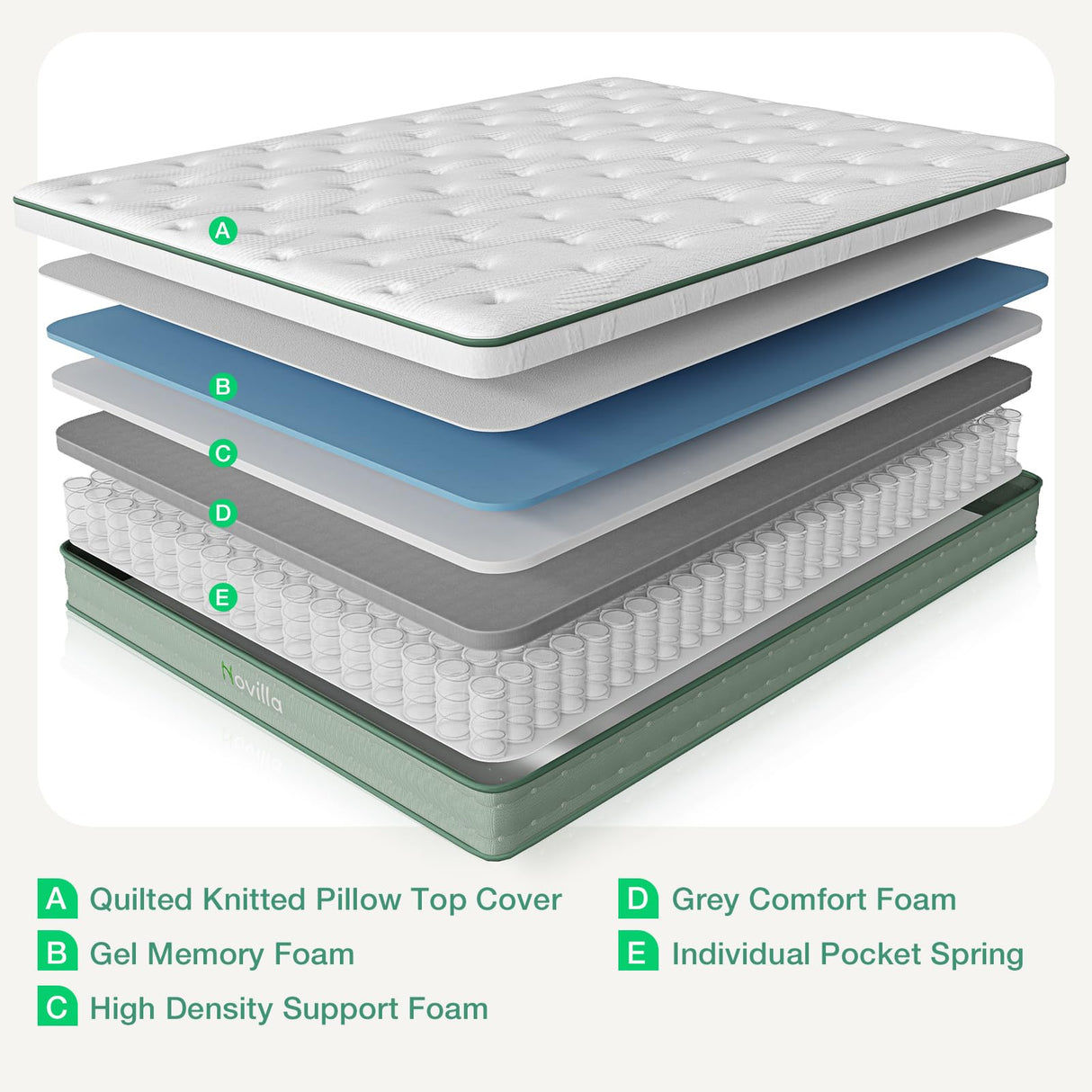 Novilla King Size Mattress, 10 Inch Hybrid Mattress in a Box, Gel Memory Foam & Individually Wrapped Pocket Coils Innerspring for Cozy Sleep, Pillow Top King Mattresses, Medium Firm & Motion Isolation Novilla