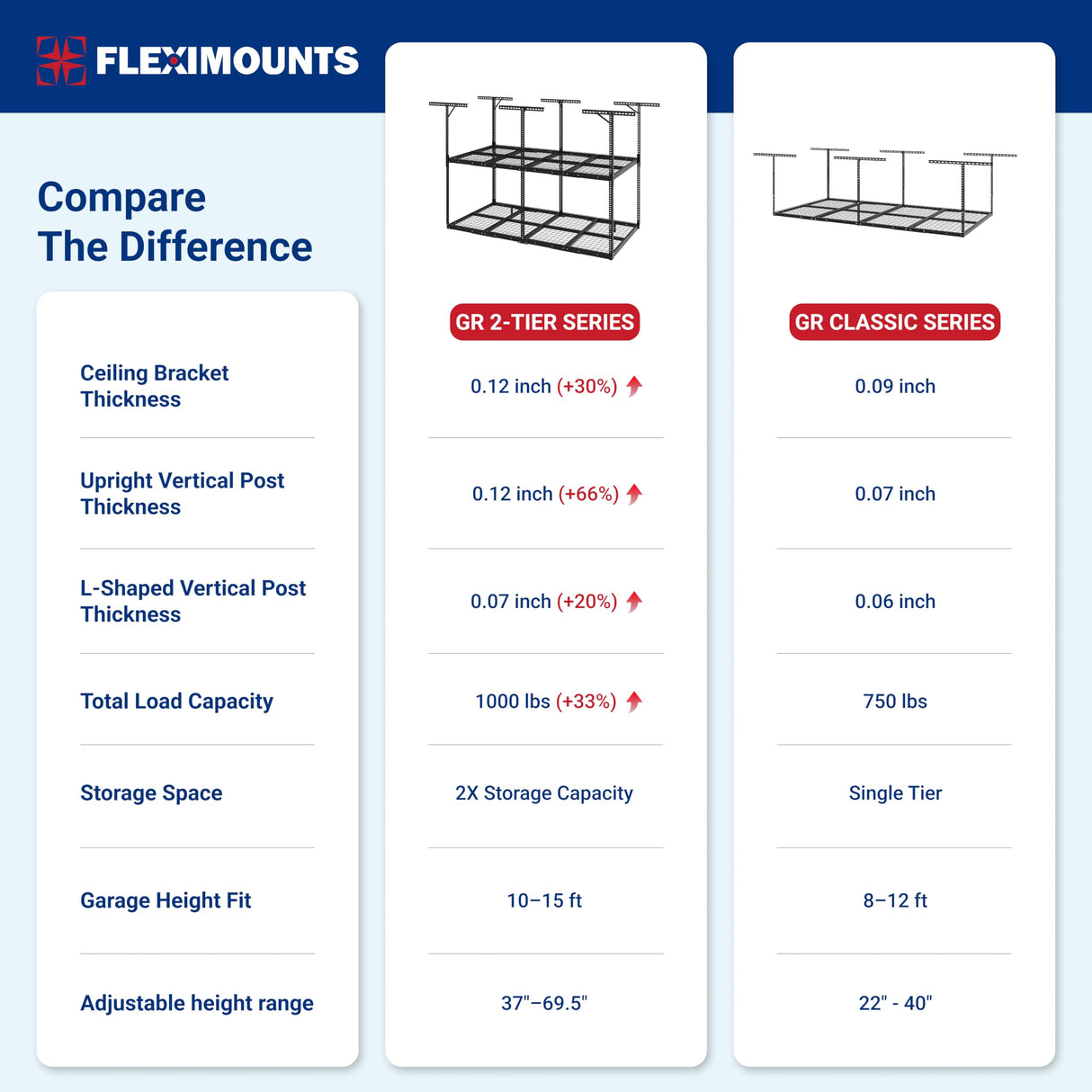 FLEXIMOUNTS 4x8 2-Tier Overhead Garage Storage Rack – Adjustable Heavy Duty Metal Garage Ceiling Storage Racks, 1000 lbs Capacity – Garages Organization System for 10–15 ft Tall Garages, Black FLEXIMOUNTS