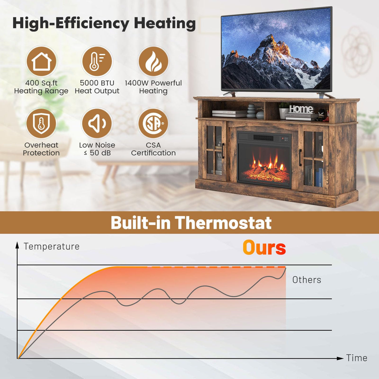 COSTWAY Electric Fireplace TV Stand for TVs Up to 65 Inches, 1400W Heater Insert with Remote Control, 6H Timer, 3-Level Flame, Overheat Protection and CSA Certification, Adjustable Shelves, Brown COSTWAY