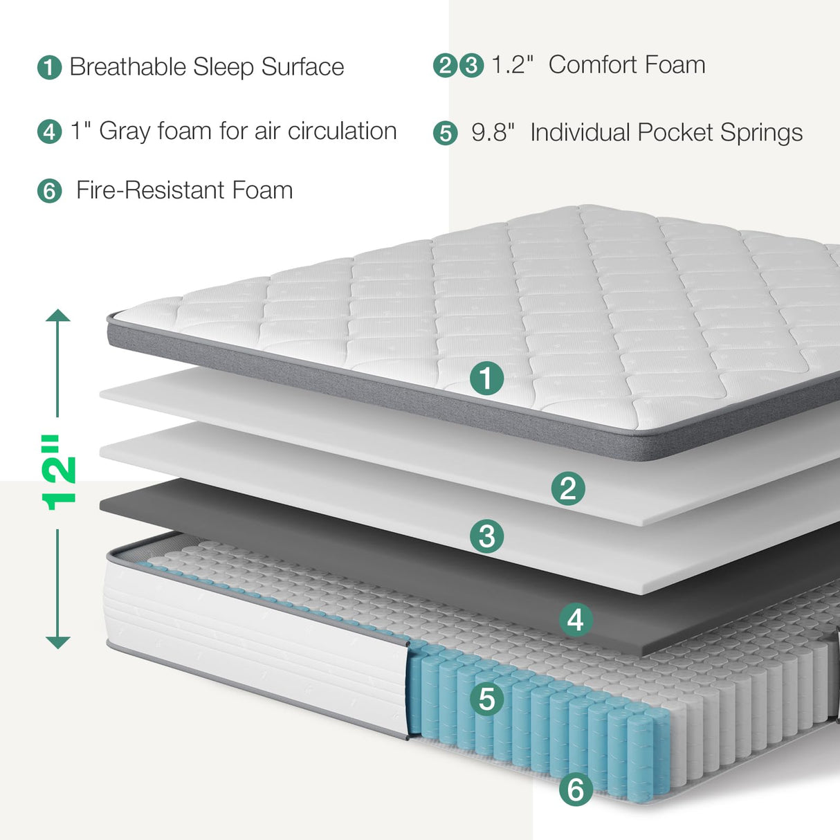 Novilla Full Size Mattress, 12 Inch Hybrid Mattress in A Box, Pocket Innerspring for Motion Isolation, Supportive & Pressure Relief Novilla