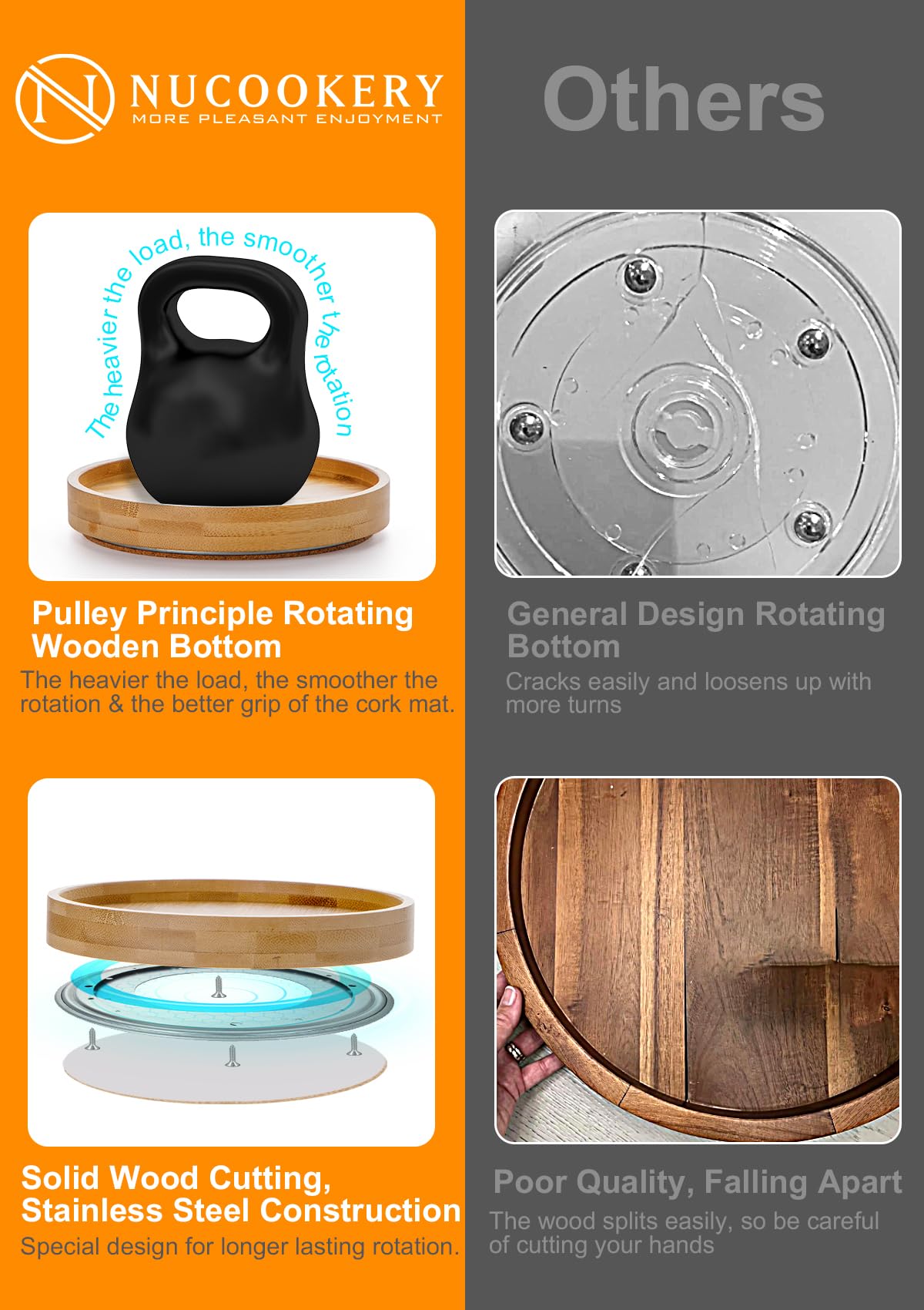 Nucookery 360° Rotating Utensil Holder, 7.2" Large Utensil Crock, White Ceramic Cooking Utensil Organizer with Countertop-Protection Cork Bottom for Farmhouse Kitchen Decor Gift (White) Nucookery