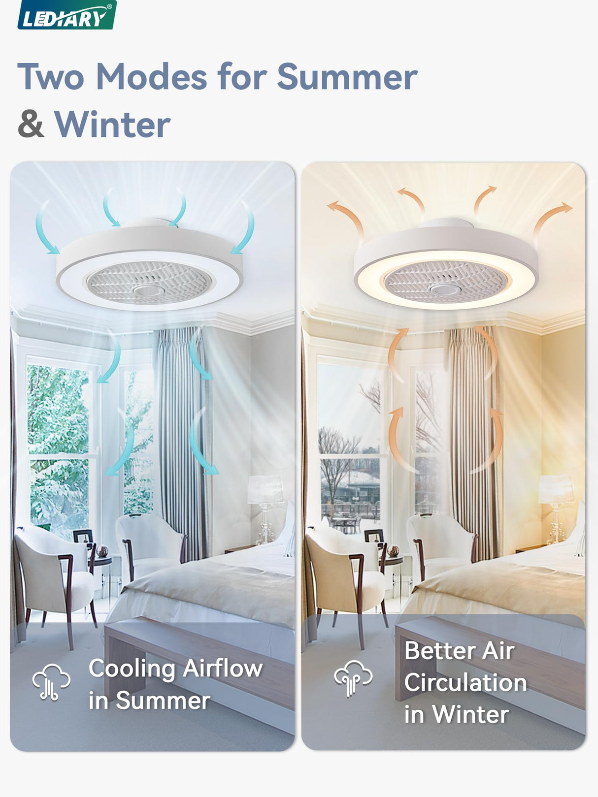 LEDIARY 20 Inch Low Profile Ceiling Fan With Light, Led Bladeless Ceiling Fans, Remote Control Enclosed Flush Mount Ceiling Fan With Timming, 3000-6000K, 6 Wind Speed, 3000LM, 57W-White LEDIARY