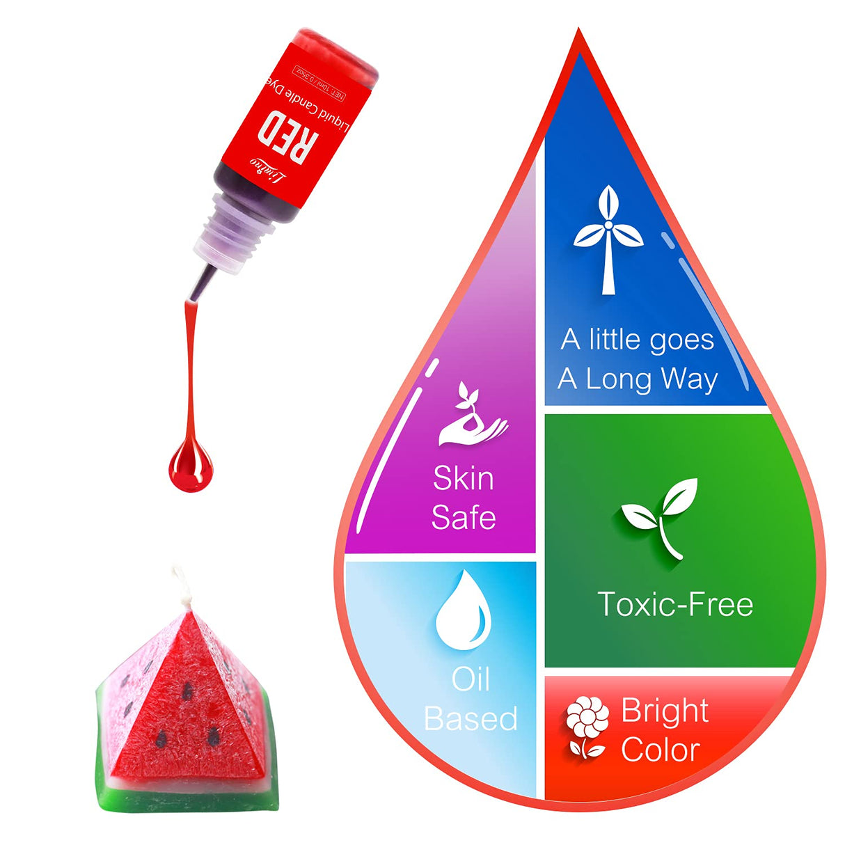 Candle Dye - 20 Color Liquid Wax Dye for DIY Making, High Concentration Color for Soy, Gel, Paraffin Wax - 10ml Each Limino