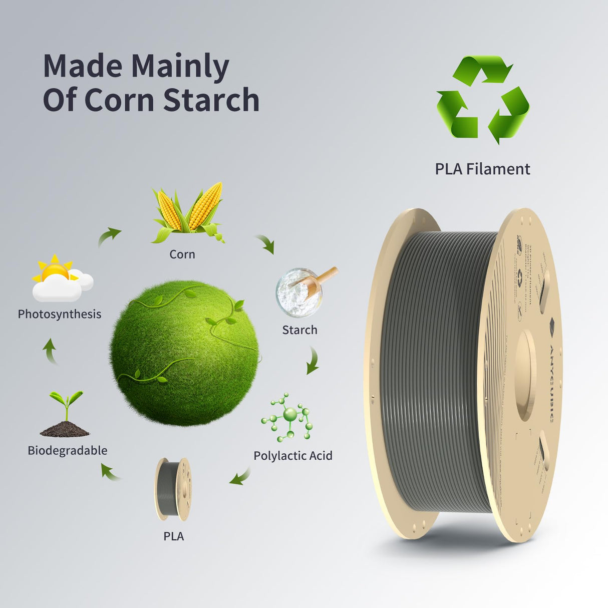 ANYCUBIC 3D Printer Filament PLA 1.75mm Bundle, FDM Printer Filament 1kg Spool (2.2 lbs), Dimensional Accuracy +/- 0.02 mm (2kg, Gray) ANYCUBIC