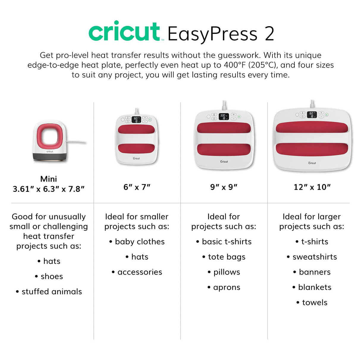 Cricut EasyPress 2 Heat Press Machine (9 in x 9 in), Ideal for T-Shirts, Tote Bags, Pillows, Aprons & More, Precise Temperature Control, Features Insulated Safety Base & Auto-Off, Mint Cricut