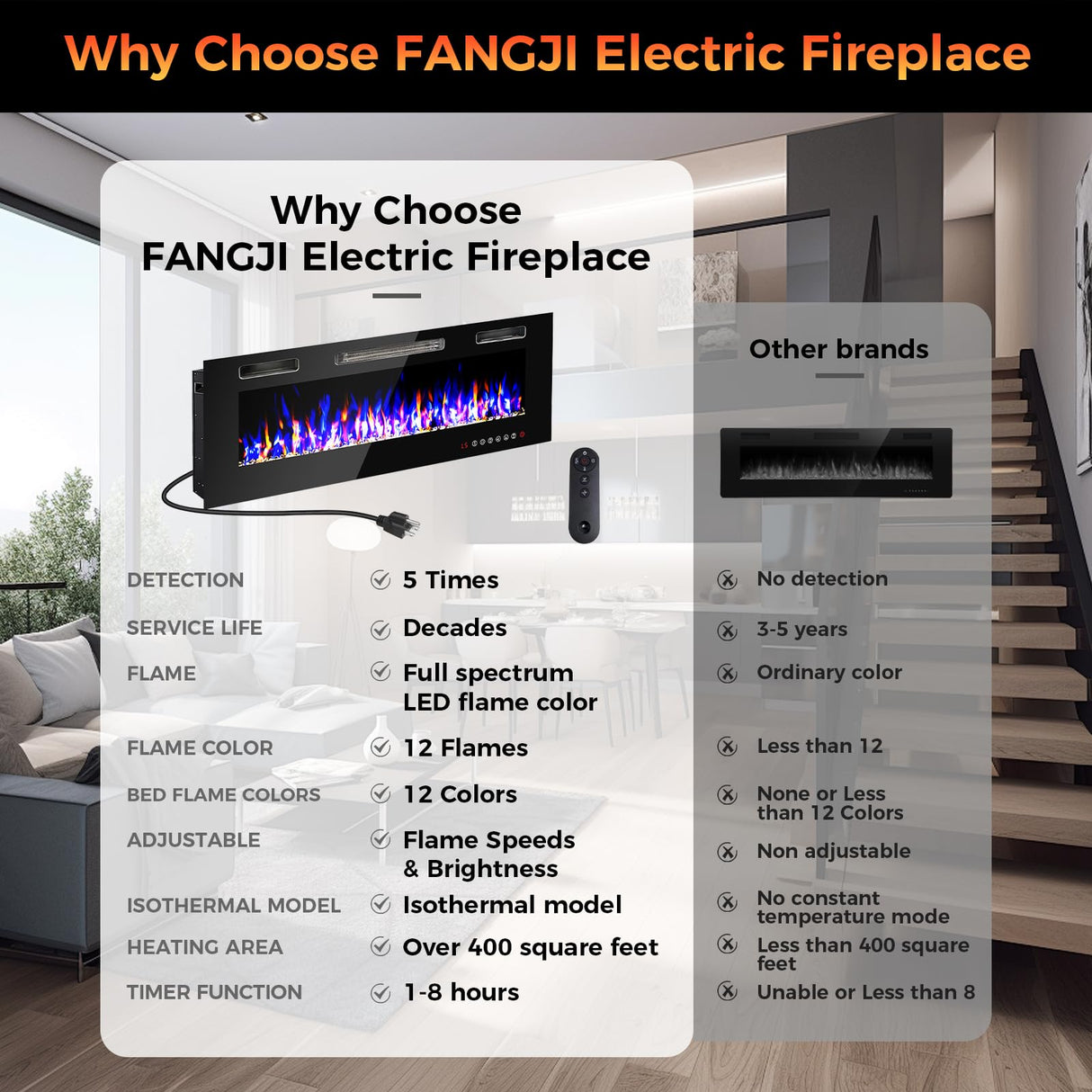 72" Electric Fireplace Recessed Wall Mounted,Muti LED Flames Fireplace Insert, Speed Bright Adjustable,Electric Fire Place Heater,Remote/Touch Screen Control Fireplace,1-8 HTimer / 400 Sq. FANGJI