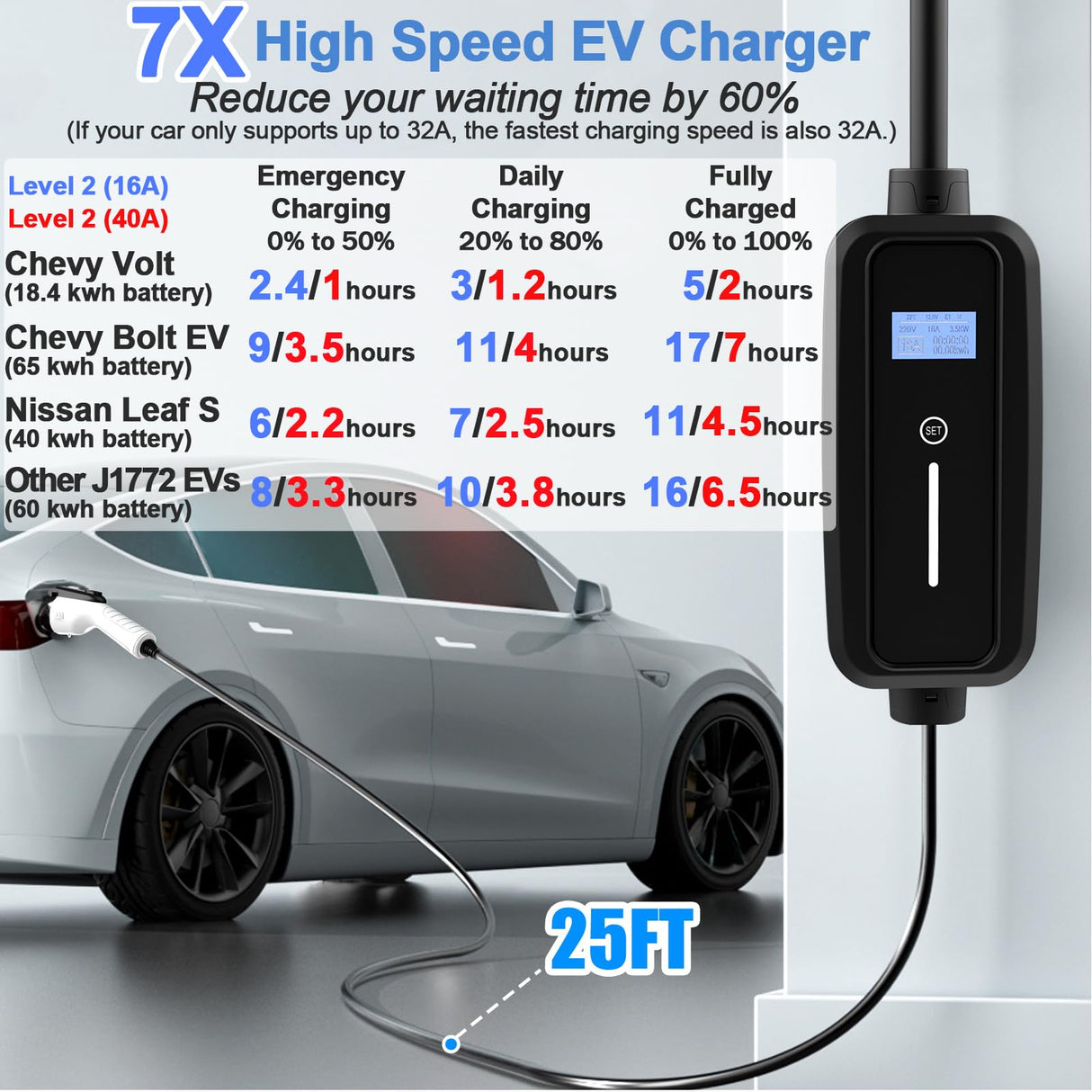 SubSun Portable Level 2 EV Charger 40Amp 240V Electric Car Charger for All J1772 EVs Includes Chevy Volt Bolt and Nissan Leaf, 25FT EV Charging Cable with NEMA 14-50 Plug for Home Travel SubSun