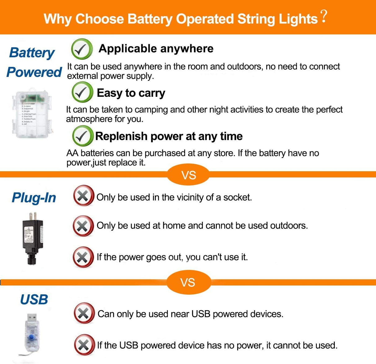 Bebrant LED Rope Lights Battery Operated String Lights-40Ft 120 LEDs 8 Modes Outdoor Waterproof Fairy Lights Dimmable/Timer with Remote for Camping Party Garden Holiday Decoration Bebrant