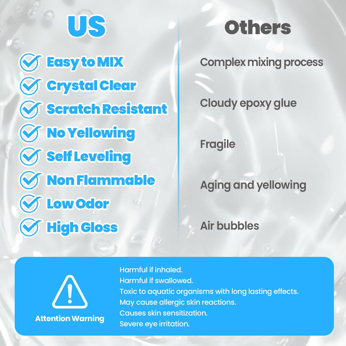 Epoxy Resin Kit, 8.45oz Hardener x1 and 8.45oz Epoxy Resin x1, Fast Curing Art Resin, Heat Resistant Resina Epoxica, Easy to Mix 1:1 Coating and Pouring Resins for Table Tops, Molds, Crafts,DIY MZHOU