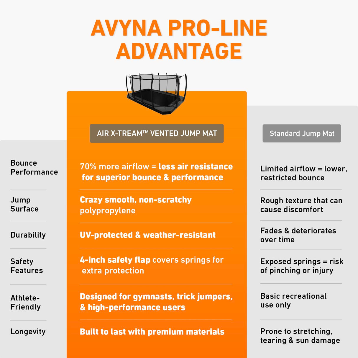 Avyna Premium Rectangle In-Ground Trampoline, 10x14 FT, 10x17 FT, 12x18 FT – Outdoor Trampoline for Kids and Adults with Advanced Safety Features Avyna