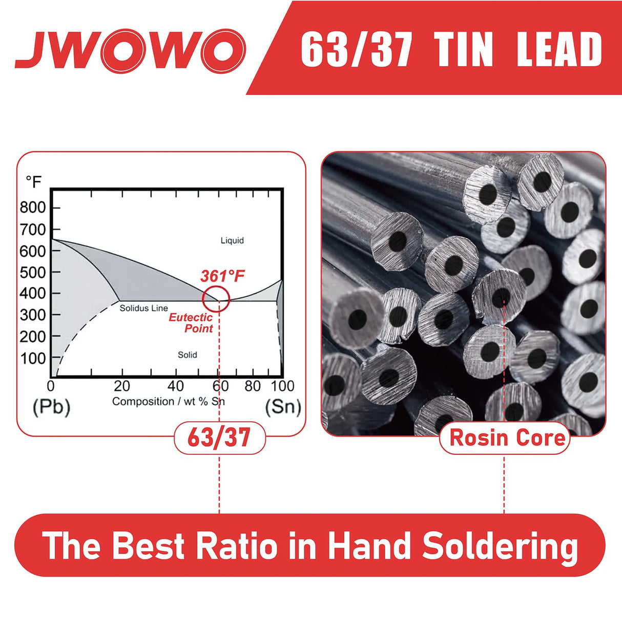 Rosin Core Solder Wire for Electrical Soldering(0.8mm/50g),By JWOWO JWOWO