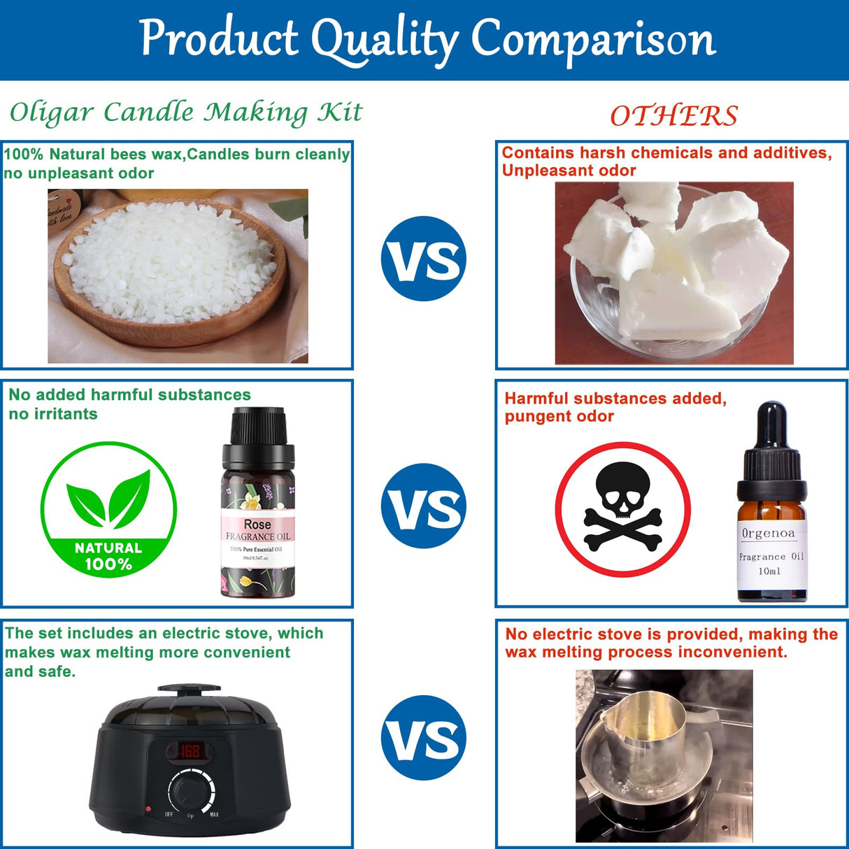 Oligar Complete Candle Making Kit, DIY Candle Making Supplies for Adults,Beginners, Including Bees Wax, Candle Wicks, Dyes, Melting Pot, Rich Scents, Spoon, Candle Jars, Rubber Pads, Decorative Label Oligar