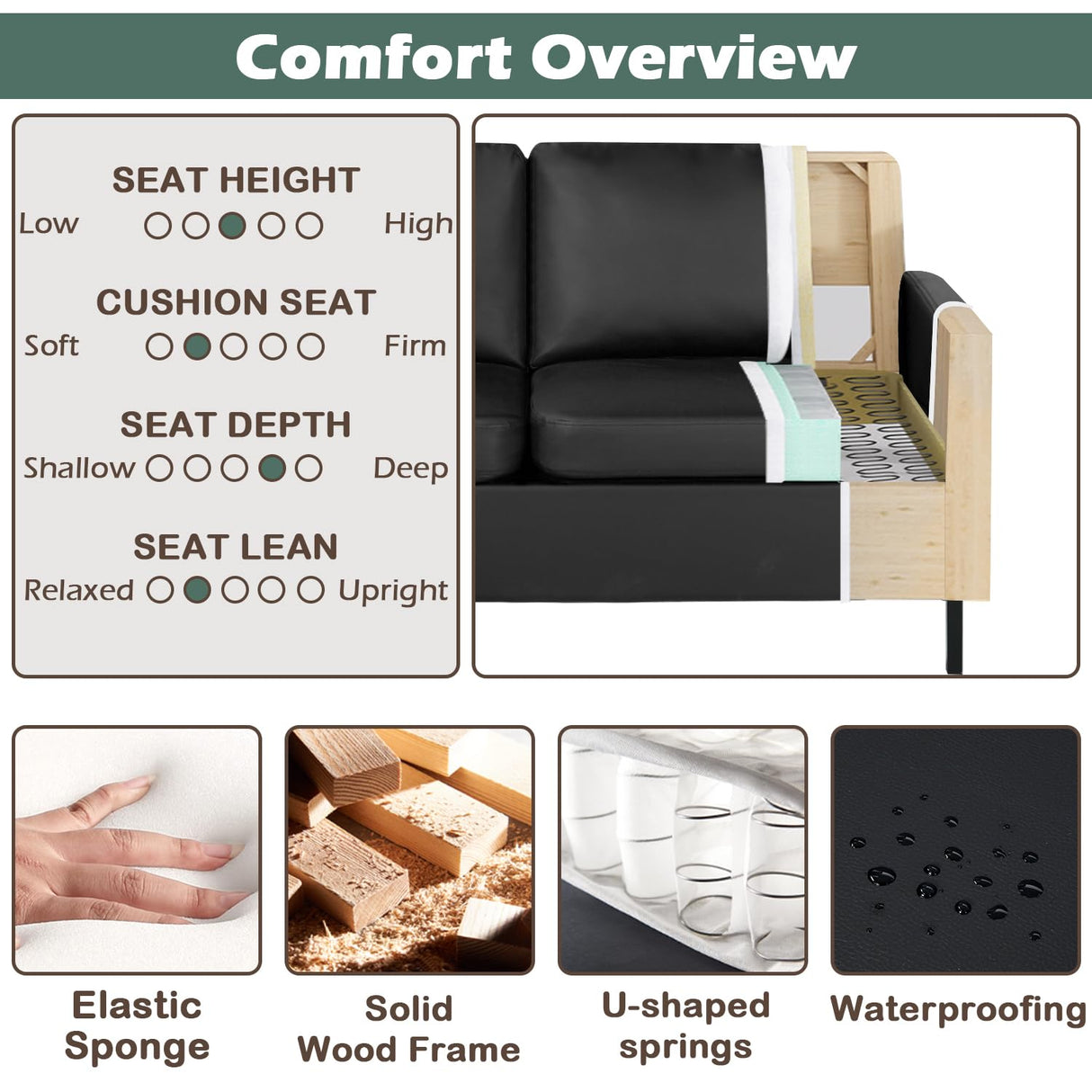 STHOUYN 72" W Faux Leather Black Sofa 3 Seat Couch, Modern Comfy Couch with 2 USB, Small Couches for Living Room Apartment Bedroom Small Spaces, Office Couch (Black (Sofa)) STHOUYN