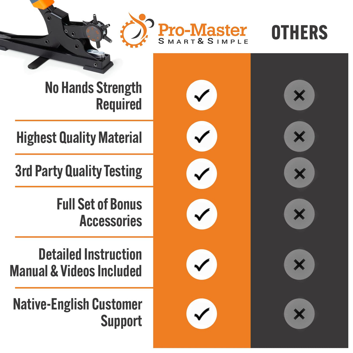 Desktop Leather Belt Hole Puncher Tool - Easier to Use Tabletop Design for Watch Band, Handbag Strap. Heavy Duty Carbon Steel, Precision 6 Sizes Hole Punch for Fabric, Crafts, Easy DIY PRO-MASTER SMART & SIMPLE