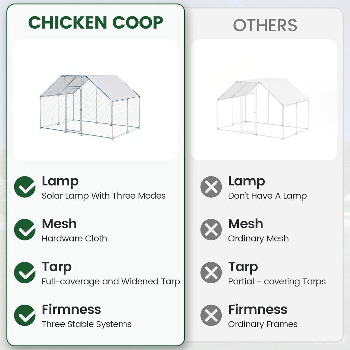 Large Metal Chicken Run, Chicken Coop with Lockable Door Flat Shape Walk-in Chicken Hen House with Waterproof & Anti-UV Cover for Duck Rabbit Habitat Cage Outdoor Poultry Cage for Yard Farm Phonjoroo